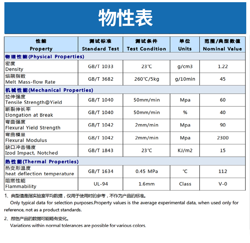 鴻盛阻燃PP物性表