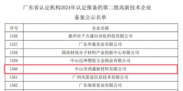 恭賀中山鴻盛新材再次獲得“高新技術(shù)企業(yè)”認定