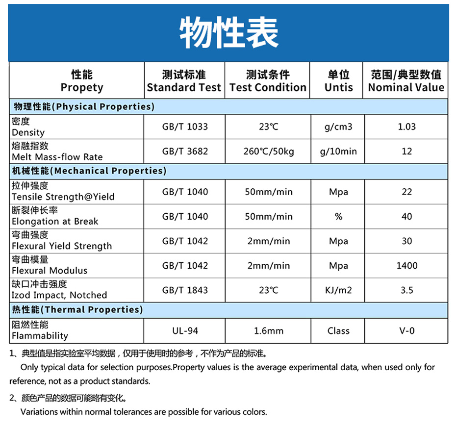 鴻盛阻燃PP物性表